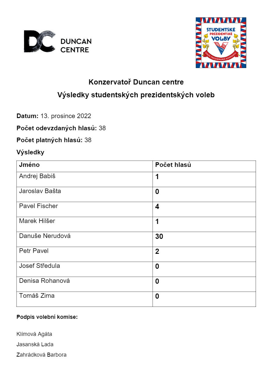 výsledky voleb